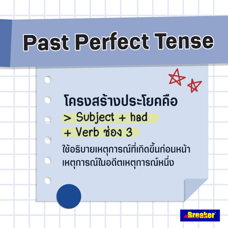 เปิดโพย? สรุป “12 Tense” ภาษาอังกฤษ ???? ใช้ในชีวิตประจำวันก็ Cool  ใช้สอบก็ได้ไม่จำกัด ?? - Breaker-Shoe.Com